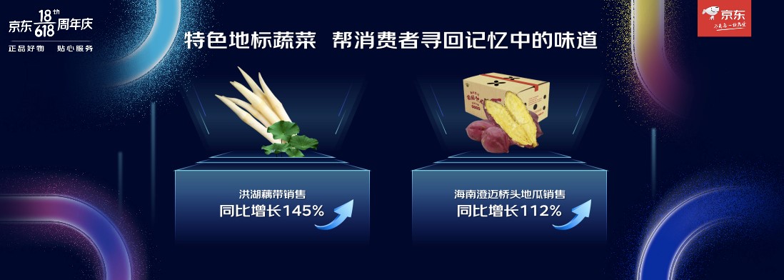 累計(jì)下單超3056億元背后：京東生鮮挖掘地標(biāo)農(nóng)產(chǎn)品，不負(fù)味蕾期待