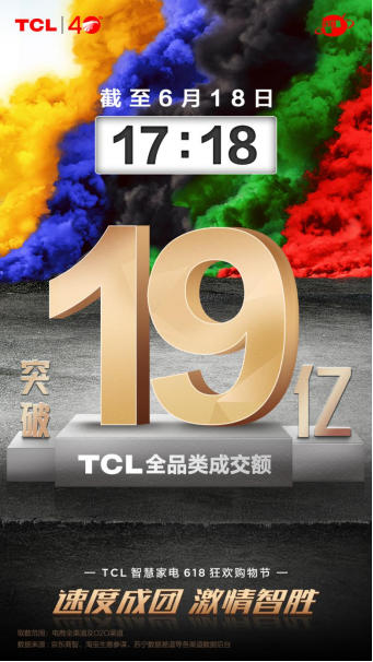 6月1日-18日京東家電榜力壓海信創(chuàng)維索尼，TCL不愧是全球領(lǐng)跑者!