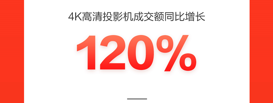 智能手表成交額同比增長150%，新品類新品牌在京東618持續(xù)破圈
