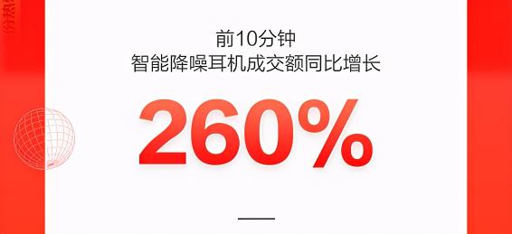 智能手表成交額同比增長150%，新品類新品牌在京東618持續(xù)破圈