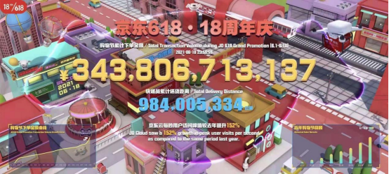 京東618線上線下全面開花，電腦數(shù)碼直播會場成交額同比增100%
