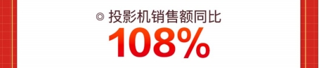 火爆“宅經(jīng)濟(jì)”推動(dòng)電競(jìng)路由器銷售額暴增，京東618同比增300%