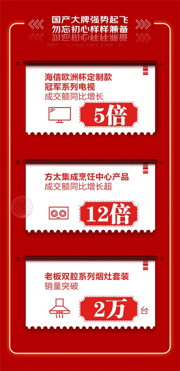 新興家電品類增速迅猛，在“京東618，18周年慶”終極戰(zhàn)報大放異彩