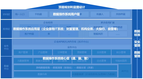 數(shù)據(jù)驅(qū)動(dòng)+AI賦能 國(guó)信優(yōu)易企業(yè)OS助力證券行業(yè)邁入未來(lái)數(shù)字化