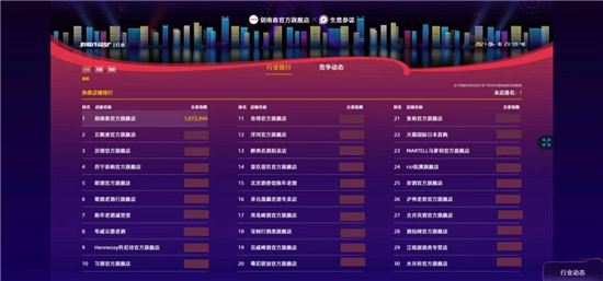 618奪第一，劍南春何以領(lǐng)跑？