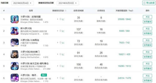 每天碼字2萬(wàn)、新大神是個(gè)90后，閱文下場(chǎng)搞劇本殺、盲盒