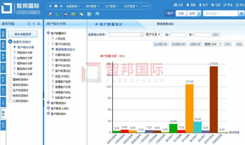 一套軟件解決企業(yè)管理難題！智邦國際企業(yè)一體化管理軟件：多維一體化，全員協(xié)同化