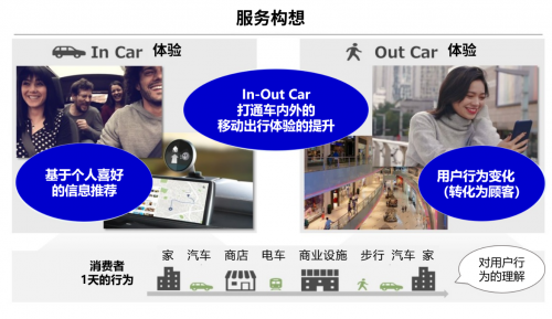電裝和NTT DATA驗證新的移動體驗服務