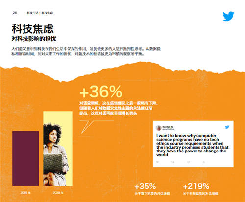 深挖數(shù)十億條用戶對話，盤點三大海外用戶熱衷話題