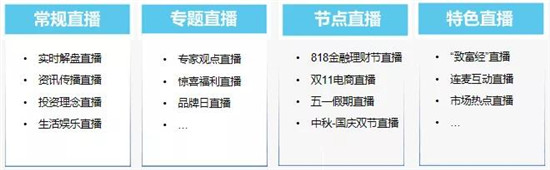保利威《2021金融直播場(chǎng)景營(yíng)銷研究報(bào)告》重磅出爐！金融行業(yè)營(yíng)銷升級(jí)來(lái)襲