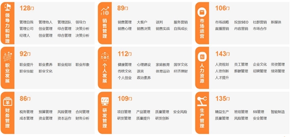 數(shù)字化時代，獲得場景視頻助力企業(yè)快速搭建全流程培訓(xùn)體系