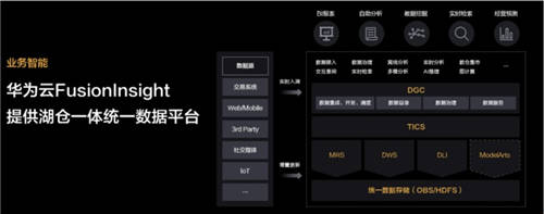 數(shù)據(jù)要素如何發(fā)揮價值，華為云構(gòu)建云原生數(shù)據(jù)平臺新思路