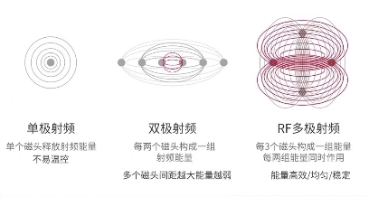 初普TriPollar榮登天貓618 90后熱賣單品第三名！