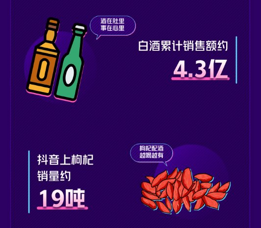 抖音618好物節(jié)趣聞發(fā)布 “數(shù)”說新商機