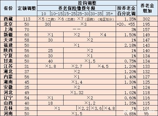 CoinBene滿幣：養(yǎng)老金，17連漲