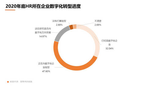 獵聘數(shù)據(jù)：超5成HR非工作時間會聯(lián)系候選人