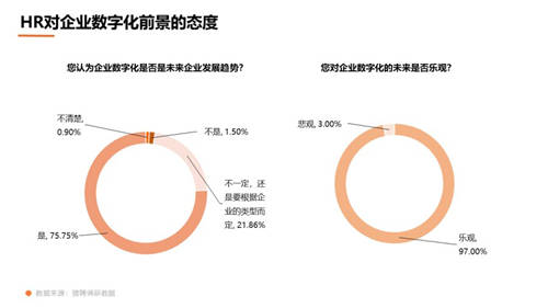 獵聘數(shù)據(jù)：超5成HR非工作時間會聯(lián)系候選人