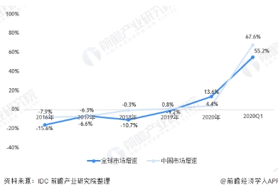 2021Q1中國平板電腦市場同比增長67.6%，多品牌搭載聯(lián)發(fā)科處理器
