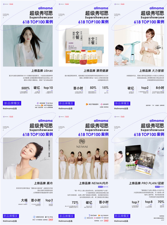 阿里媽媽發(fā)布618 TOP 100營銷案例，新品牌力量來了