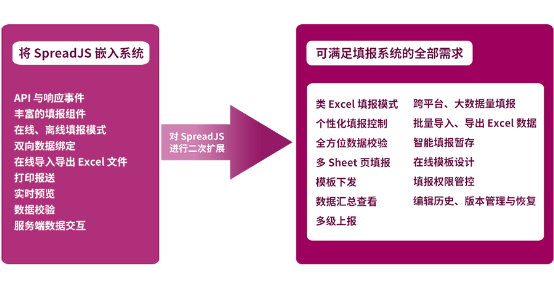 葡萄城簽約陜數(shù)集團，SpreadJS表格控件實現(xiàn)動態(tài)表單填報