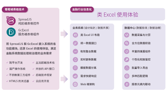 華泰證券使用SpreadJS表格技術(shù)搭建數(shù)字員工平臺，促進數(shù)字中國高質(zhì)量發(fā)展