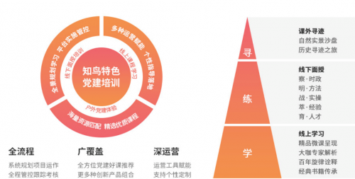 平安知鳥全新升級，助力企業(yè)深化黨建價(jià)值、促進(jìn)黨業(yè)融合