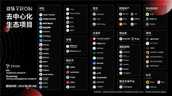 孫宇晨用數(shù)據(jù)說話，用實(shí)力證明波場TRON的價值
