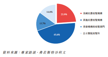領(lǐng)跑潛在千億賽道高增長(zhǎng)、高毛利的雍禾醫(yī)療欲圓資本夢(mèng)