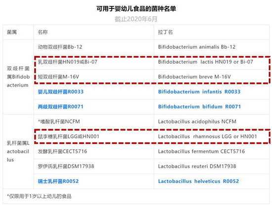 明星媽媽李艾同款Ofmom益生菌，寶寶光盤行動好幫手