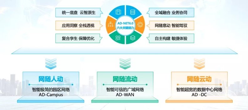 以開(kāi)放應(yīng)未來(lái)，新華三智能聯(lián)接AD-NET引領(lǐng)開(kāi)放融合之路