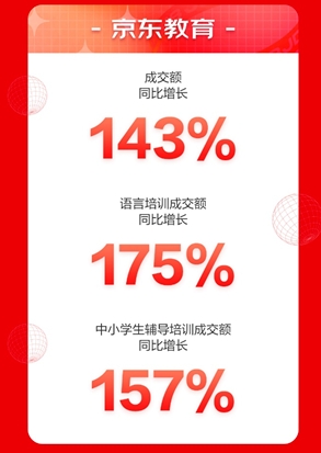 京東618完美謝幕，阿卡索在線素質(zhì)英語(yǔ)課程備受消費(fèi)者青睞