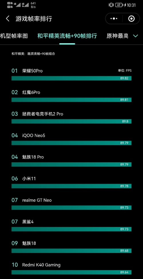 1分鐘破5億！榮耀50系列首銷獲巨大成功