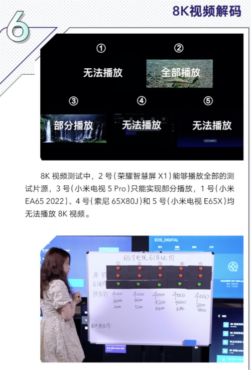 智能電視大比拼！性價比第一名出爐