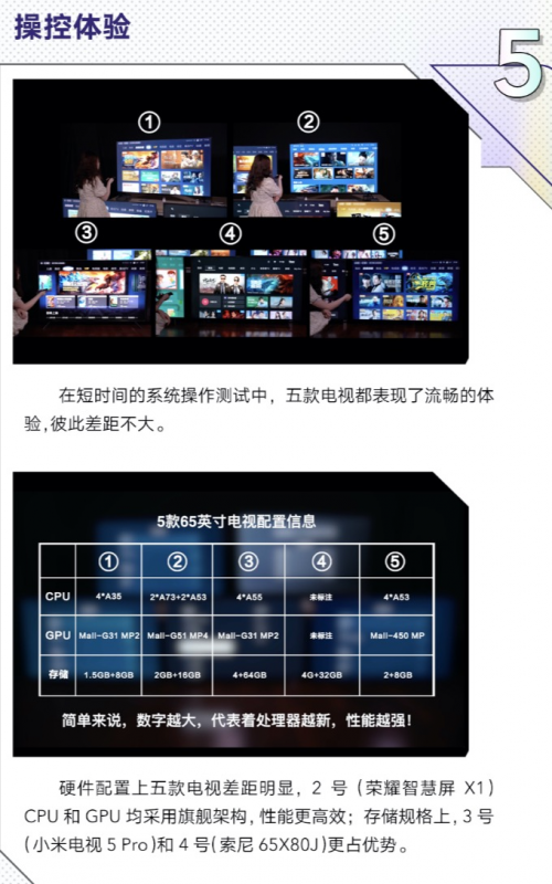 智能電視大比拼！性價比第一名出爐