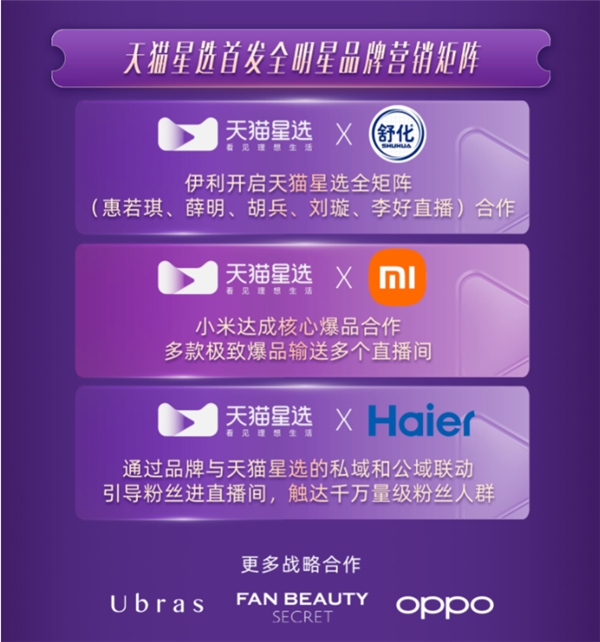 天貓星選創(chuàng)新長(zhǎng)直播+短視頻模式，618成交破億