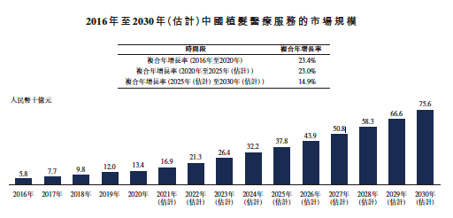 想了解雍禾醫(yī)療？手把手教你讀懂港股招股書