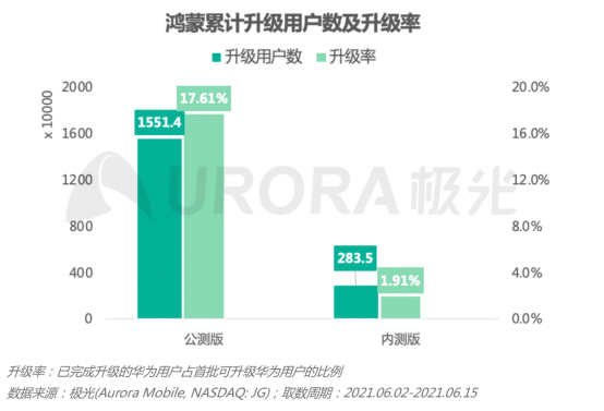 2.0初起，鴻蒙生態(tài)正式啟航