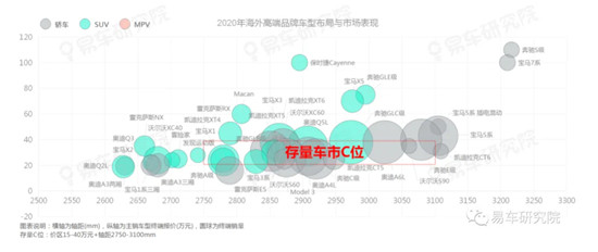 存量之爭(zhēng)遠(yuǎn)比口號(hào)更血腥，易車研究院《用戶忠誠(chéng)度洞察報(bào)告》詳細(xì)解讀