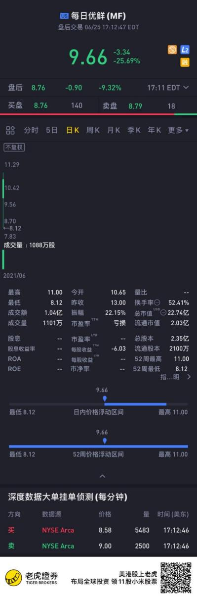 叮咚買菜：復(fù)購率比規(guī)模更重要，“癡迷用戶”才是企業(yè)未來藍(lán)圖