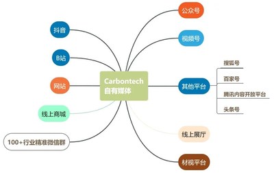 Carbontech 2021 碳材料大會(huì)攜四大亮點(diǎn)，全新起航