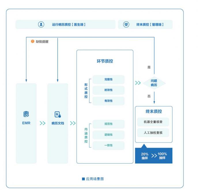 科大訊飛智慧醫(yī)療再添喜訊！MLPCP挑戰(zhàn)賽第一名！