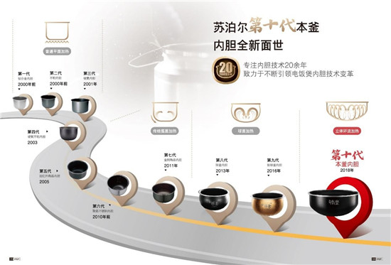 電飯煲哪個品牌好？挑選的標準有哪些？