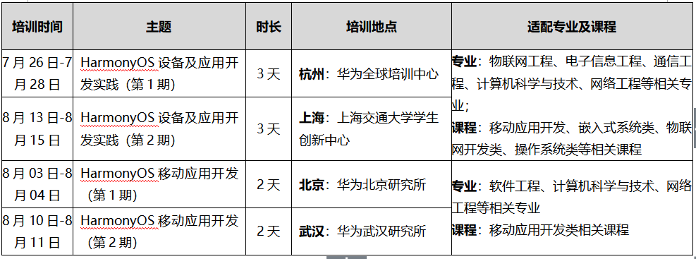 華為千校萬里行之HarmonyOS系列師資培訓(xùn)活動(dòng)將于暑期舉辦