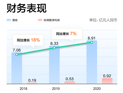 康生環(huán)球赴港上市，富途釋放超百億融資額度助力打新