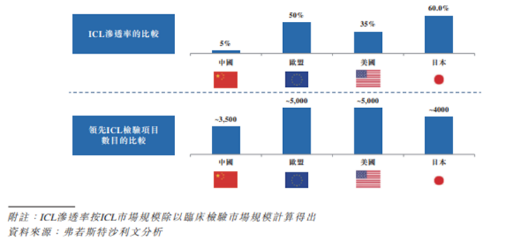 康生環(huán)球赴港上市，富途釋放超百億融資額度助力打新