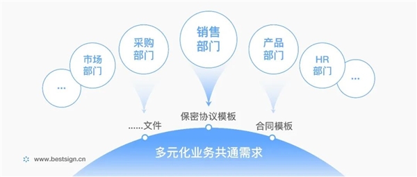上上簽數(shù)智科技賦能，好麗友打造敏捷法務(wù)團隊