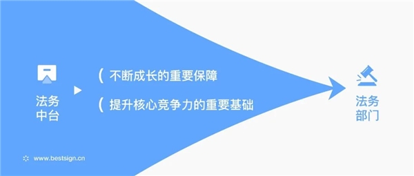 上上簽數(shù)智科技賦能，好麗友打造敏捷法務(wù)團隊