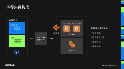 匯量科技旗下SpotMax亮相亞馬遜云科技Marketplace解決方案展（北京站），傳遞云端儉省之道