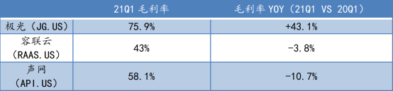 蛻變之后，極光(JG.US)純SaaS業(yè)務(wù)的“含金量”如何？