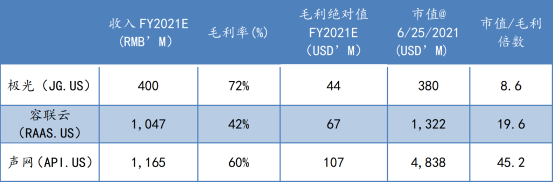 蛻變之后，極光(JG.US)純SaaS業(yè)務(wù)的“含金量”如何？
